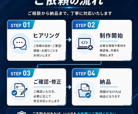 HP・LPコーディングします 静的コーディングからWordPress構築まで対応！！ イメージ2