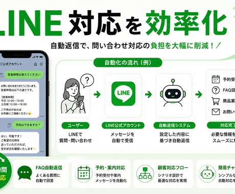 LINE自動返信を構築します LINE対応を自動化し業務効率化 イメージ2