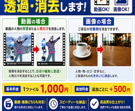 動画、画像の人物の背景を透過します 画像の背景以外の消去も可能です! イメージ1