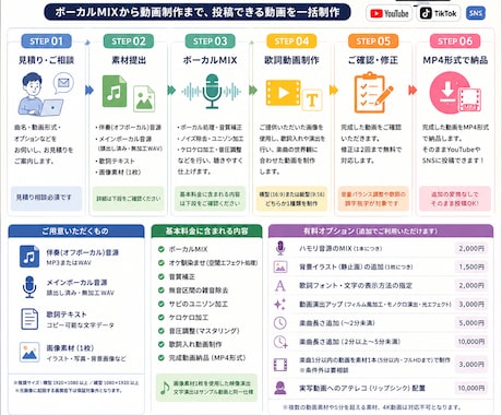 歌ってみた動画をボーカルMIXから一括制作します ボーカルMIXから動画制作まで、投稿できる動画を一括制作 イメージ2