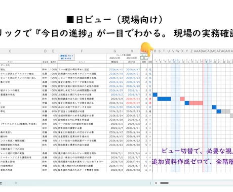 エクセルダッシュボード付きガントチャート提供します 開くだけで進捗と今やることが分かるExcelガントチャート イメージ2