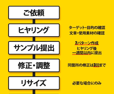 目に留まるバナー・ヘッダーを作成いたします クリック数·反応率の上がるデザインを実現 イメージ2