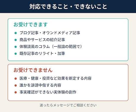 AI下書き＋人の確認でブログ記事書きます AIの速さと人の確認を組み合わせて丁寧に仕上げます イメージ1