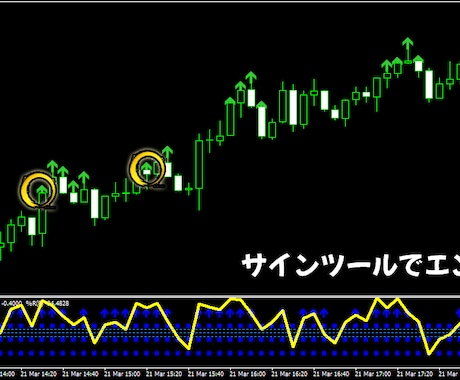 FX相場からPIPS刈り取る方法教えます FXでサインツールを組み合わせた無裁量による専業トレード手法