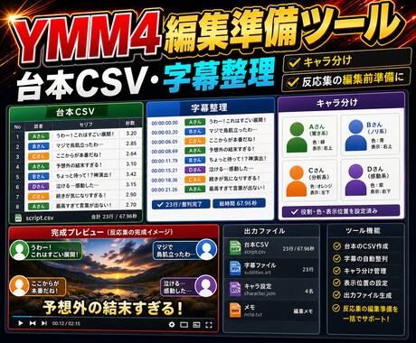 YMM4用CSVツールを作ります 台本・字幕の編集準備を時短化します イメージ1