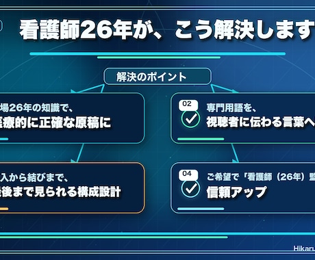 看護師26年が医療・健康動画の台本を書きます 医療的に正確で、最後まで見てもらえる構成に整えます イメージ2