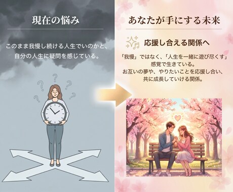 もう一人で抱えないで。夫婦関係を丁寧に紐解きます 我慢を手放して、心地よい夫婦関係に導きます イメージ2