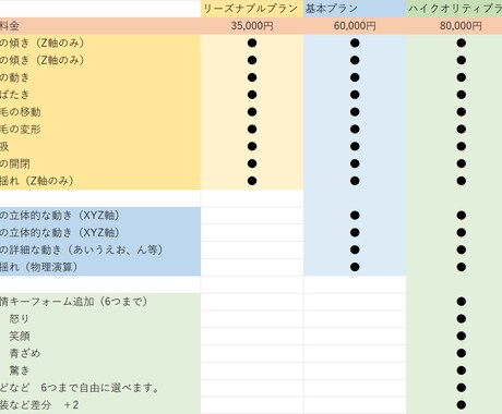live2dでvtuberを0から作成いたします イラストからモデリングまで、すべて作成させていただきます。 イメージ2