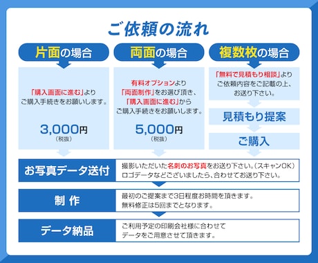 データがなくて印刷が…そんな名刺をデータ化します お持ちの名刺とそっくりに制作！ イメージ2