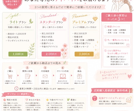 あなた専用の運気・恋愛・仕事アドバイスを作成します 心が少し軽くなるヒントをお届けします イメージ2