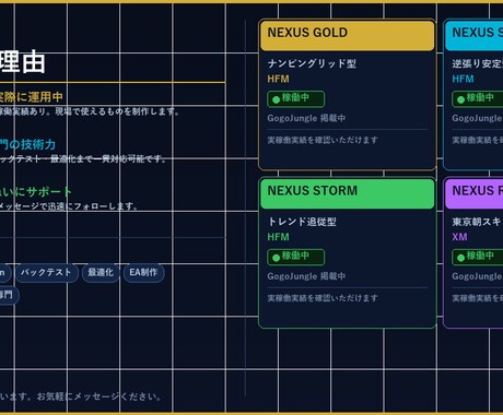 MT4 インジケーター制作|即納対応します 自社EA開発プロが高品質カスタム作成 イメージ1