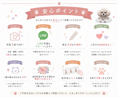 ワンちゃん猫ちゃん鳥さんLINEスタンプ作成します 写真からLINEスタンプ　オープン記念先着５名様５０%割引中 イメージ2