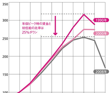 自分の価値単価の上げ方教えます 自分の時給を決めるのは自分自身！ イメージ1