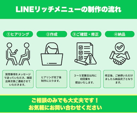 低価格×高品質なLINEリッチメニューを作成します 目を惹くデザイン！一つひとつ丁寧に作成いたします イメージ2