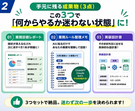 面倒な手作業を診断し次に消す1本を設計します 未経験OK。業務棚卸しから実装設計書までPDFで納品 イメージ2
