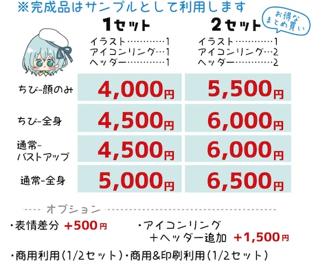 デフォルメかわいいIRIAM用 3点セット描きます 二次利用okのイラスト、アイコンリング、ヘッダーのセット！ イメージ2