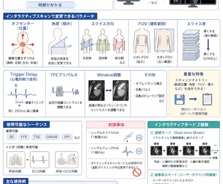 専門資格を活かして医療系の記事を執筆致します 放射線技師の資格を活かして医療に関する記事を作成致します。 イメージ2