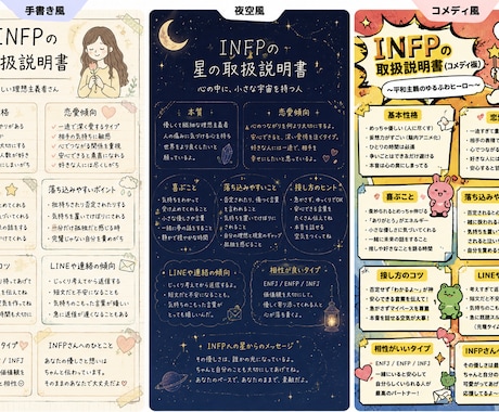 MBTI×恋愛タイプであなたの取扱説明書を作ります 可愛い画像で、自分の魅力・恋愛傾向・接し方をまとめます イメージ2