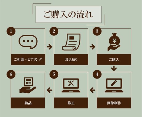 全てのSNSに対応！SNS広告・画像作成します 2月末までの限定価格！パッと目を引く広告を制作いたします イメージ2
