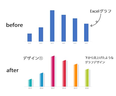 Excel棒グラフをデザイングラフにします かっこいい棒グラフでいつもと違ったプレゼン資料にしよう イメージ1