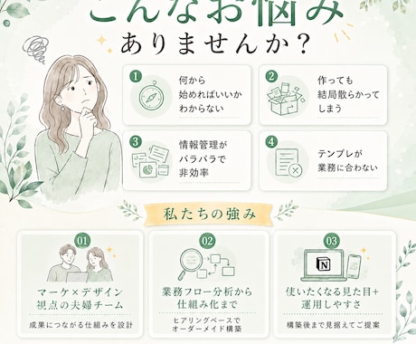 もう散らからない｜Notion構築代行します スタートアップを年商5億に育てたNotion構築 イメージ2