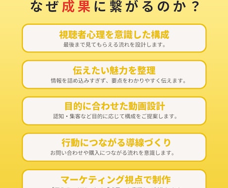 5名様限定価格｜伝わる広告動画を作成します 完成イメージを確認してから制作開始。修正にも柔軟に対応します イメージ2