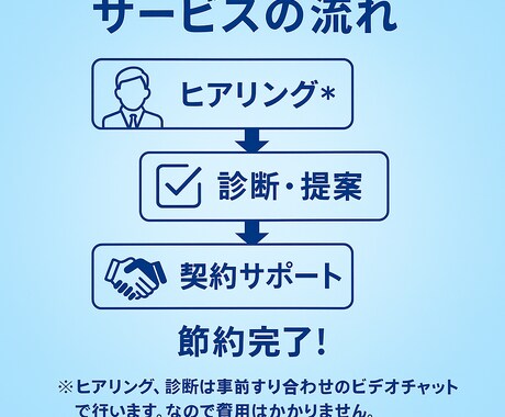 通信費を安心サポート！最適プランをご提案します 事前すり合わせビデオチャットにて診断！節約できなければ0円 イメージ2