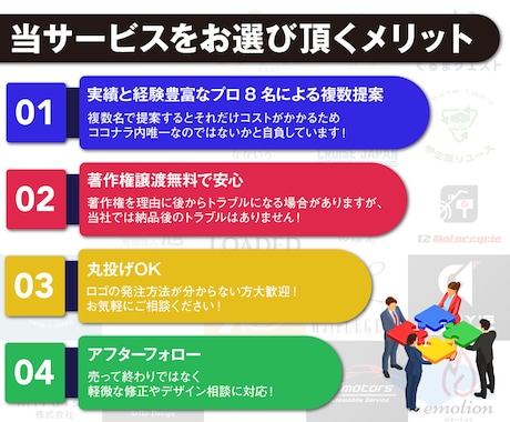 大企業実績多数。初めてでも安心のロゴ制作します 総実績500件超。修正無制限でご納得いくまで伴走します。 イメージ2