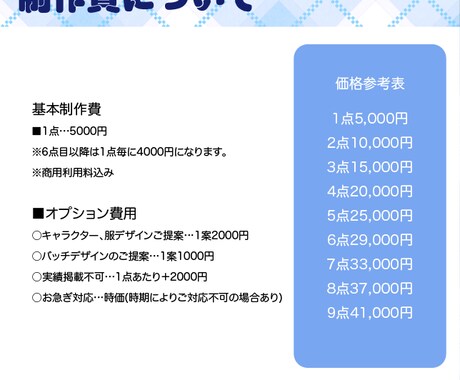 配信用・個人用スタンプ制作いたします 6点目以降4000円。納得のいくクオリティを提供します！ イメージ2