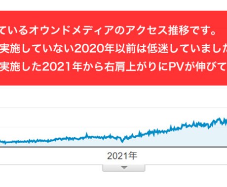 SEO対策レポートを作成します 初心者向けに7つの視点でSEOアドバイス イメージ2