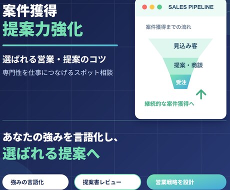 フリーランス向け:案件獲得・提案力強化を支援します 継続的な事業機会の獲得と、選ばれる提案のコツを伝授 イメージ1