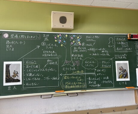 算数嫌いも好きになる！元小学校教員が教えます 教員歴5年。経験を生かし、分かりやすく教えます。 イメージ1