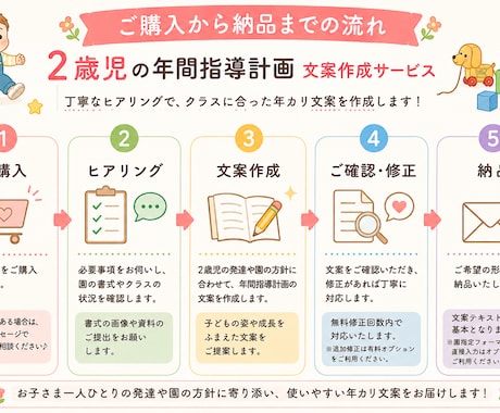 2歳児の年間指導計画を作成します 保育士目線で2歳児の発達に沿った年カリ文案を作成 イメージ2