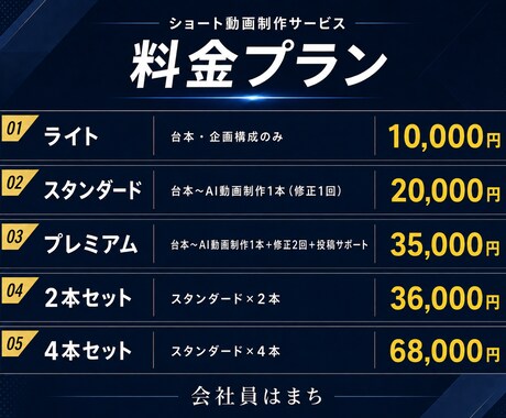AI・転職企業向け｜ショート動画の台本を作成します まずは台本だけ試したい方におすすめ！ イメージ2