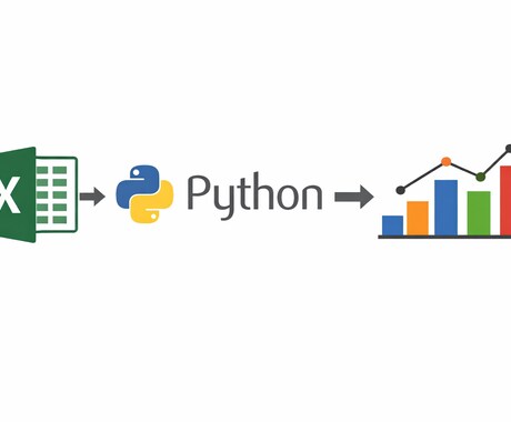 Excel/CSVを集計・グラフ化します 【Python】アンケート・売上データを集計レポート提出OK イメージ1