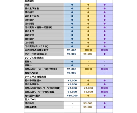 Live2Dモデリング製作します イメージ1