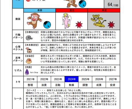 恋愛占い｜個性心理学であなたの恋をサポートします 気になる“あの人”のトリセツを徹底解剖！悩みをぶちまけよう！ イメージ2