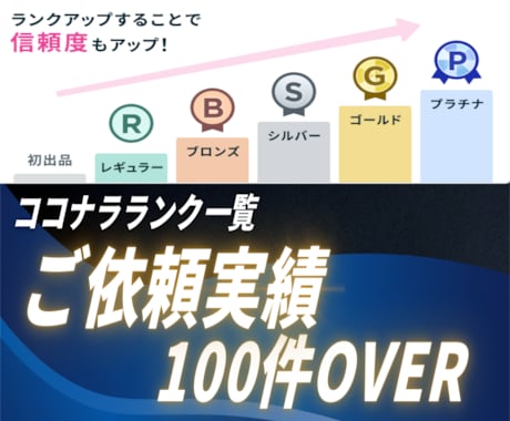 YouTubeやショート動画の文字起こしします /各種SNS対応可能！1分100円&ケバ取り無料で行います。 イメージ2