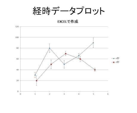 医薬医療開発に関連する統計解析のご質問を承ります SAS/Rを使用し解析致します イメージ1