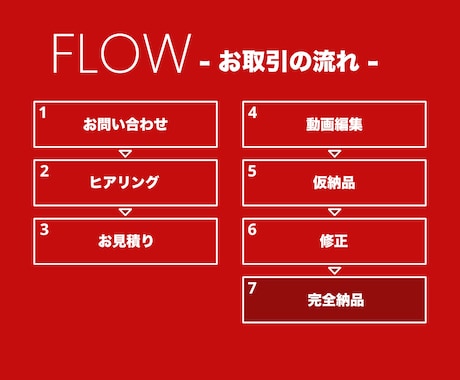 ショート動画編集します ファッション分野など、TikTokで150万再生の実績 イメージ2
