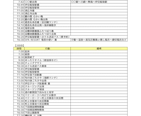 旅行計画でお困りの方へ！代わりに旅程計画作ります 行きたい観光地を教えて頂ければ効率的な計画を立てます イメージ2