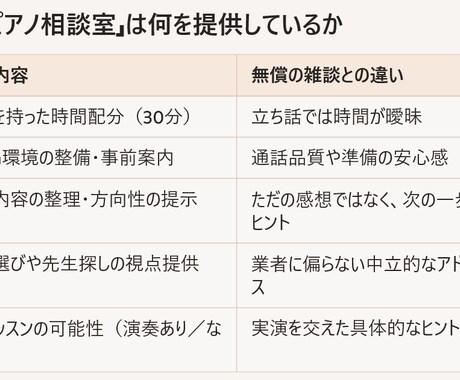 気軽な「ピアノ相談室」　演奏あり・なしを選べます 演奏ある・なし、どちらでも安心して話せます イメージ2