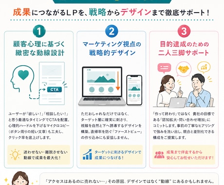 顧客心理を突く「売れる」LP制作します マーケティング視点×動線設計で作る結果重視のLP制作 イメージ2