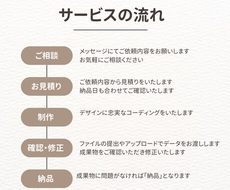 デザインに忠実なコーディングを代行します 迅速に責任をもって対応いたします！ イメージ2