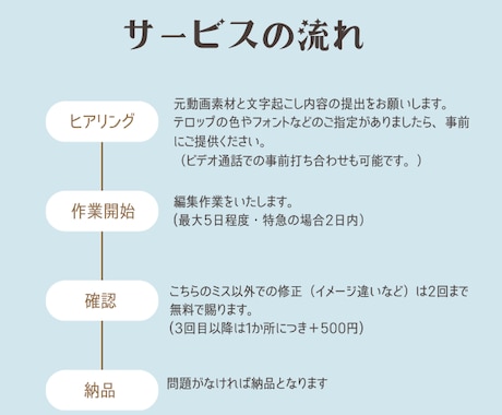 ショート動画計10分の字幕・テロップを作成します AI×人のチェックで、見やすい字幕に仕上げます！ イメージ2