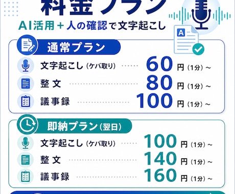 1分60円　素早く動画・音声を文字起こします 高度な議事録化、要点整理、話者分けは別途対応可能です イメージ2