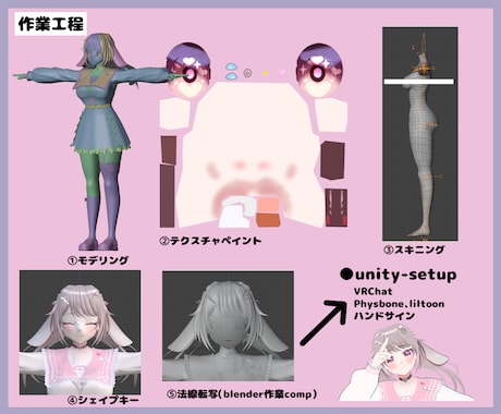 VRChat向けワンオフアバター制作します 唯一のアバターでVRChatライフを楽しみませんか イメージ2