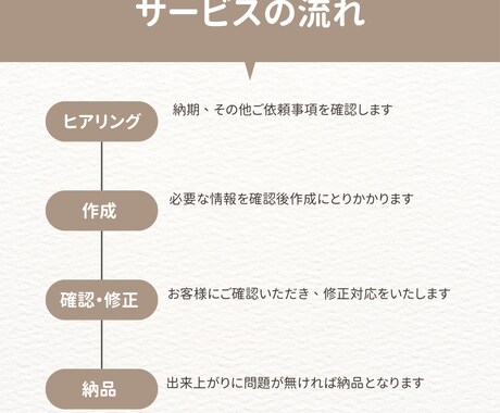インボイス対応｜請求書作成を代行します 「事務作業が得意／請求書作成経験あり」 イメージ2