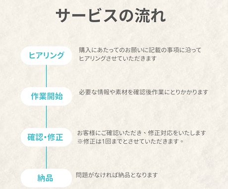 恋人や友達と！ディズニーの回り方プランニングします ディズニー初心者さんも安心のオーダーメイドでしおりまで納品！ イメージ2