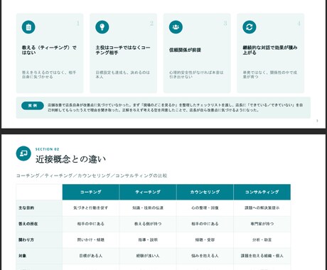 マネジメント資料販売します 知識だけでなく事例付きでわかりやすい イメージ2